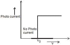 Electromagnetic Radiation: Wave & Particle Nature | Chemistry Class 11 - NEET